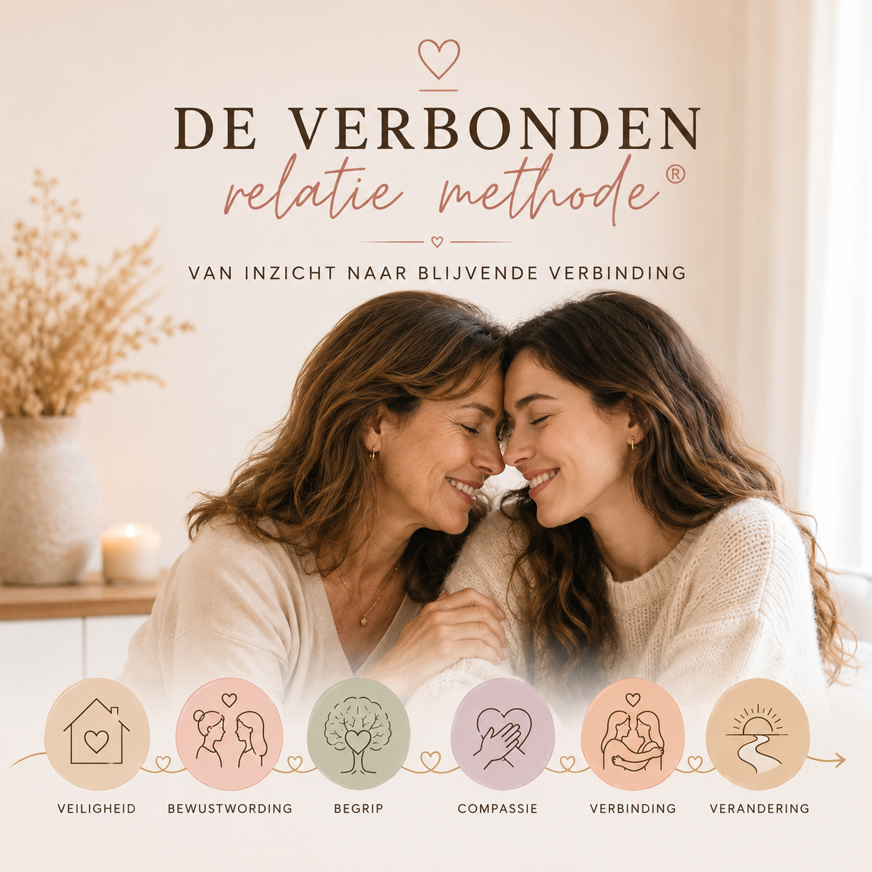 De Verbonden Relatie Methode® Waarom duurzame verandering begint bij wat er vanbinnen gebeurt